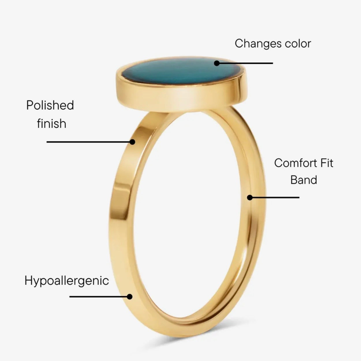 Waterproof Mood Ring - PREORDER
